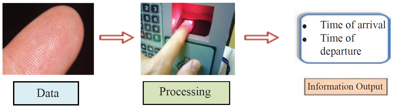 Fingerprint Scanner